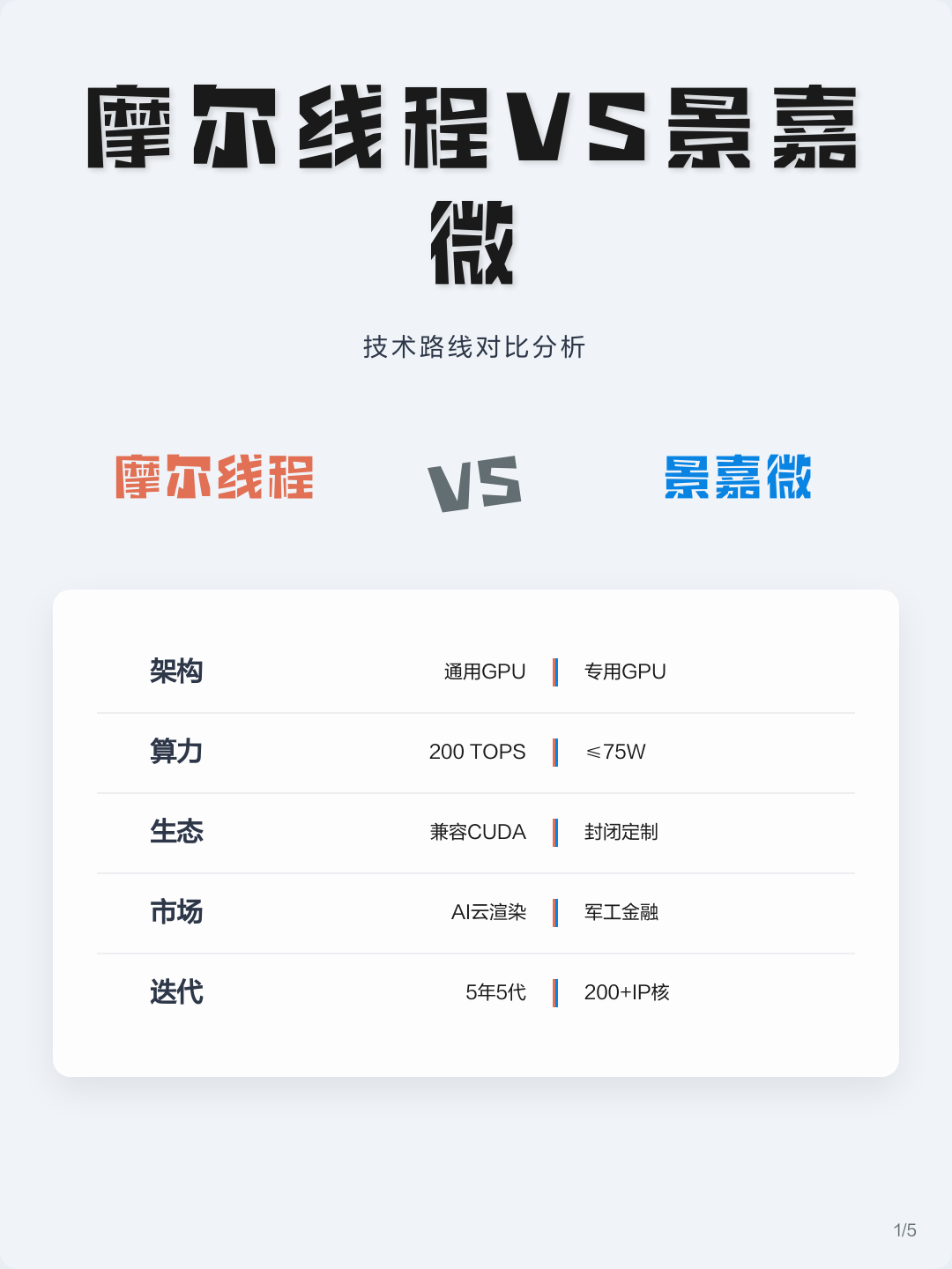 技术路线对比(各种技术路线优劣对比)铁门关市