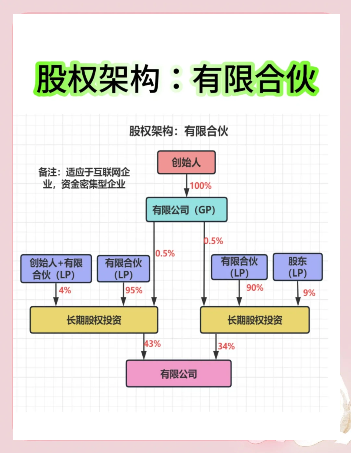 股权架构设计工具(股权架构设计工具有哪些)铁门关市