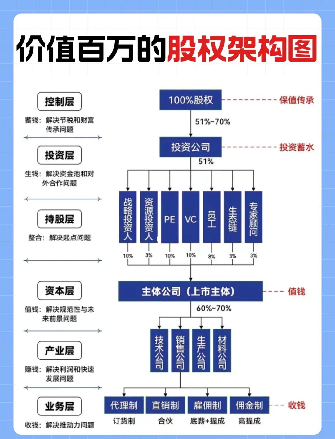 金字塔控股架构(金字塔公司组织架构图)铁门关市