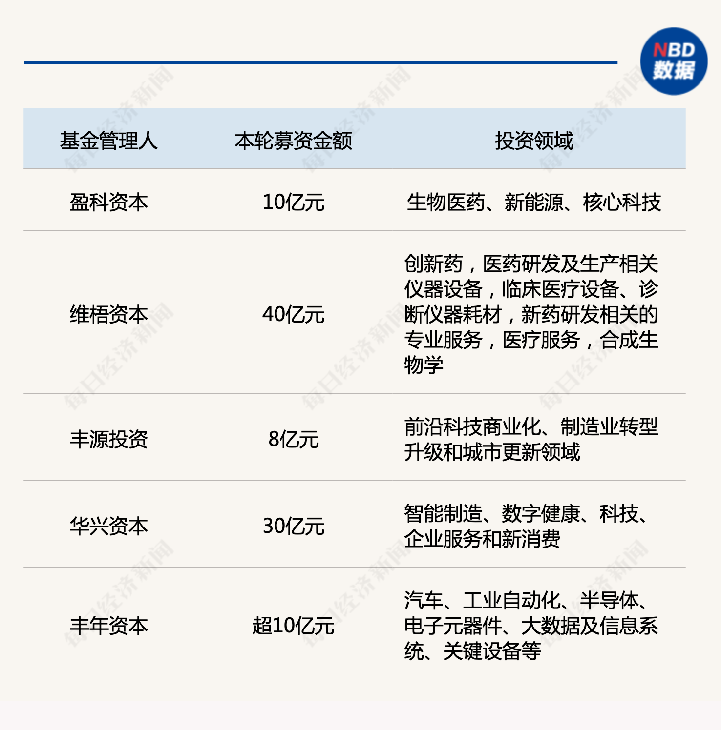 产业基金募资辅导(产业基金募资辅导讲话)铁门关市