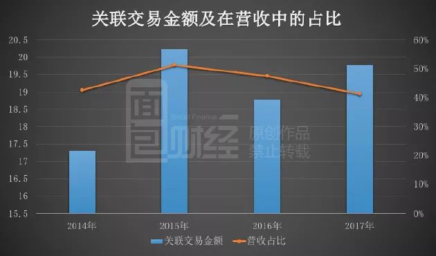 关联交易解决方案(关联交易解决方案怎么写)铁门关市