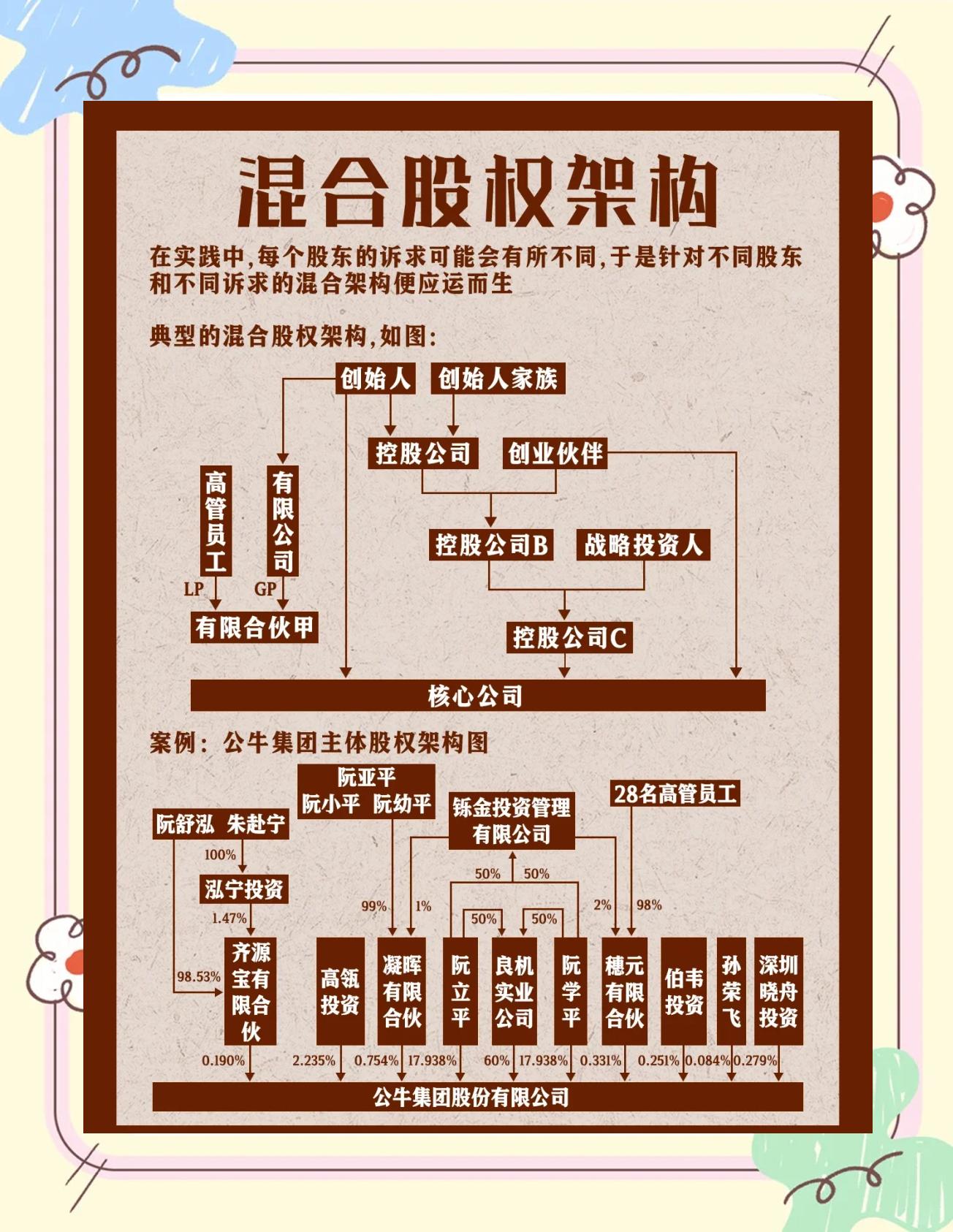 股权架构设计机构(股权架构设计机构有哪些)铁门关市