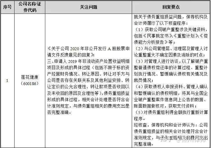 再融资财务规范(再融资 财务性投资认定)铁门关市