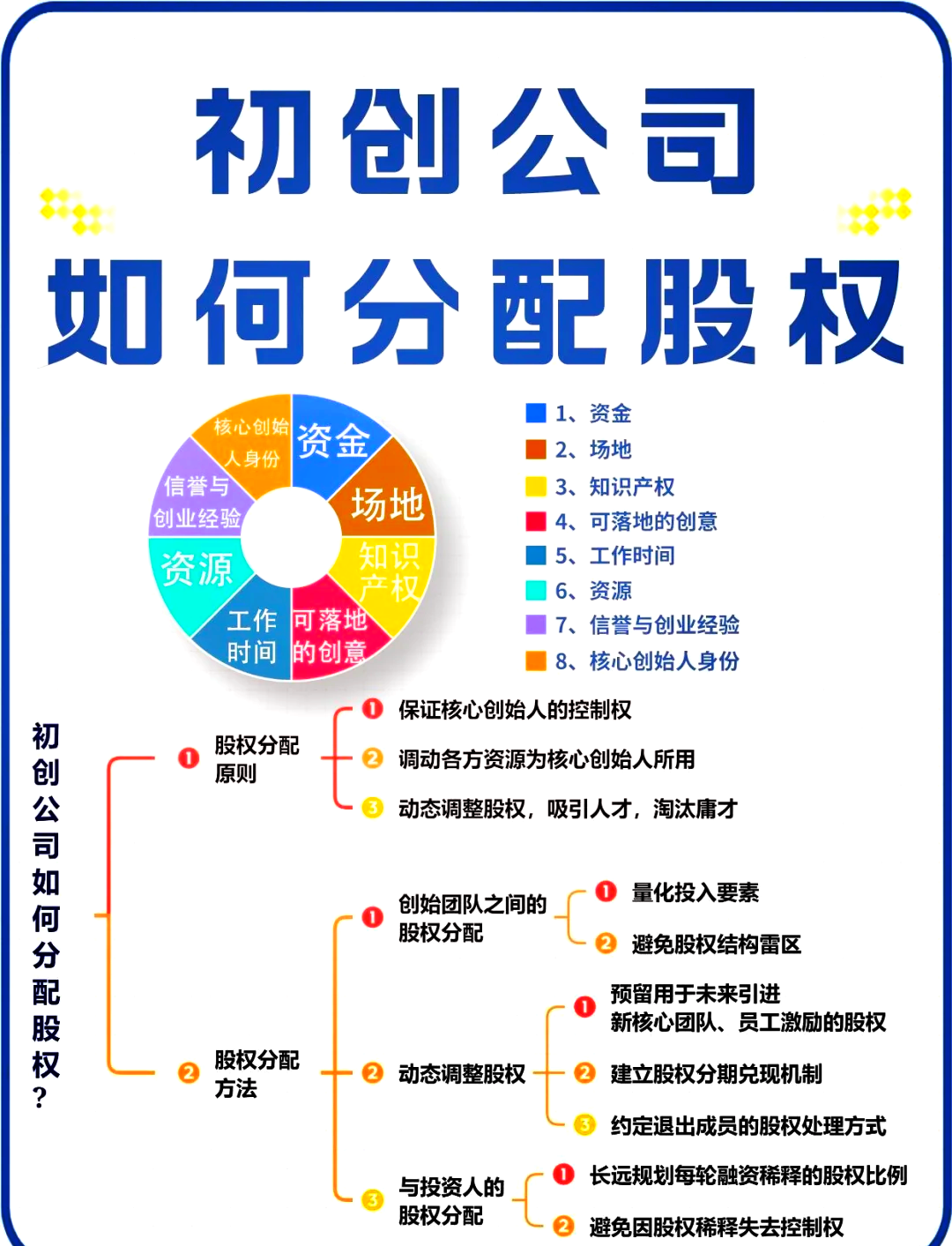 股权架构设计流程(股权架构设计的基本原则)铁门关市