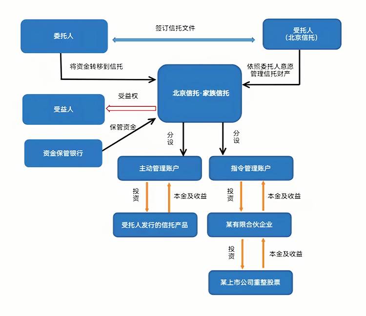 最优交易结构设计(最优价格模型的建立及其解法)铁门关市