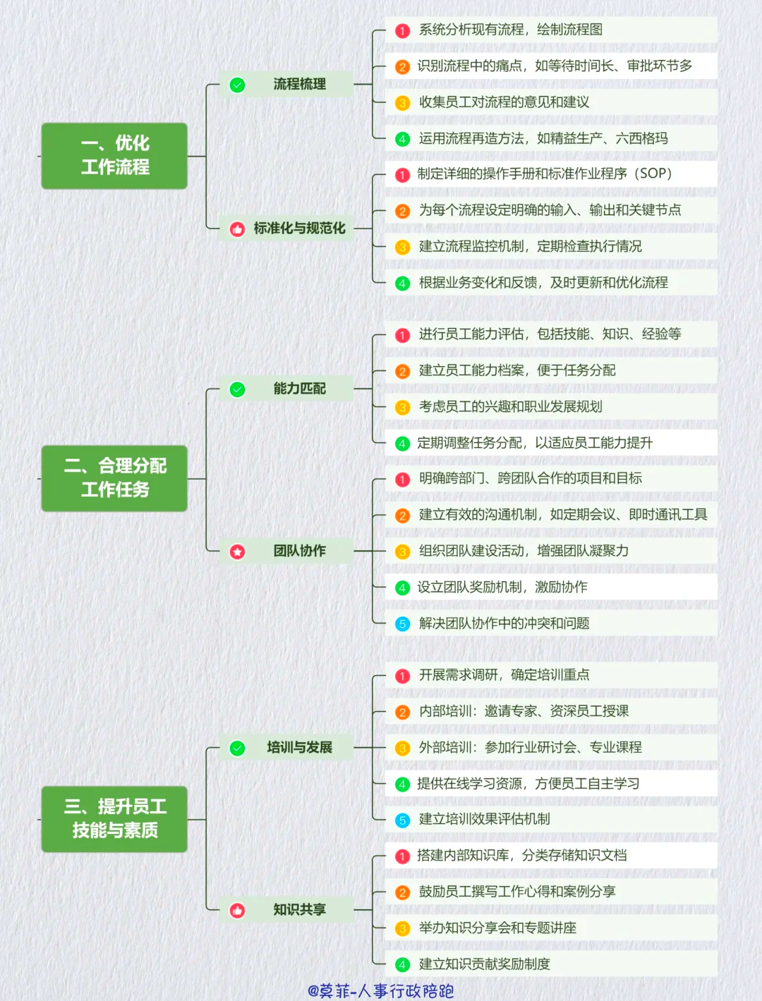 资本效率提升路径(资本的效率提高会导致经济增长速度下降)铁门关市
