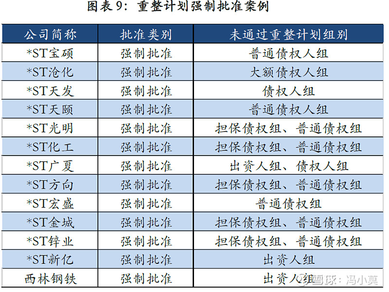 破产重整方案设计(破产重整方案设计审查意见)铁门关市