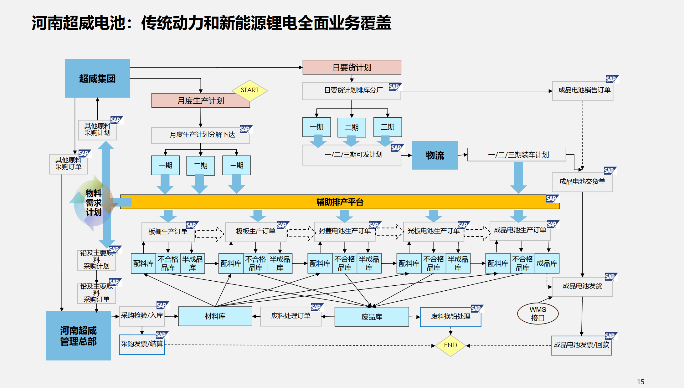 行业解决方案优化(行业解决方案的定义)铁门关市
