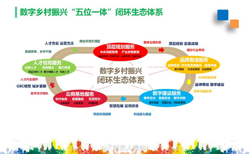 产业生态布局咨询(产业生态发展路线图)铁门关市 产业生态布局咨询(产业生态发展路线图)铁门关市