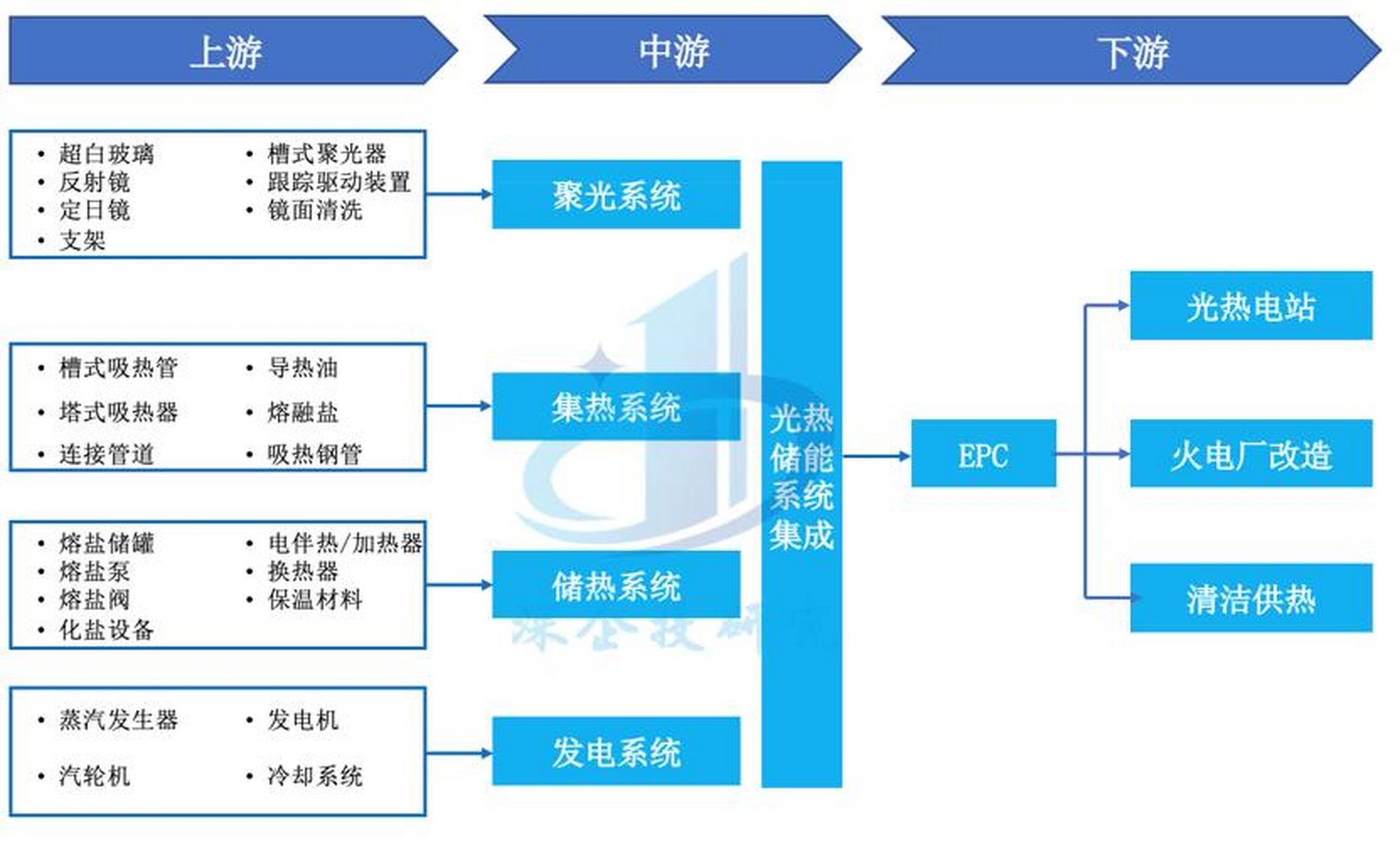 储能产业链融资(储能产业链融资现状)铁门关市