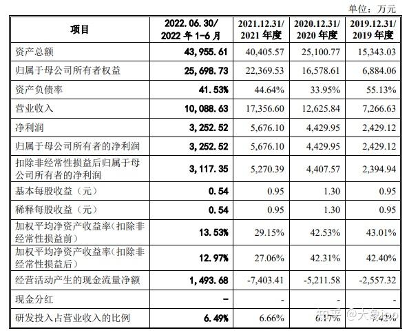 IPO过会日历查询(ipo近期过会公司名单)铁门关市