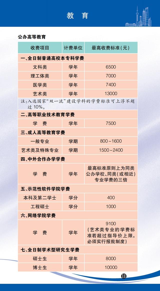 医药咨询收费标准(医药咨询收费标准文件)铁门关市