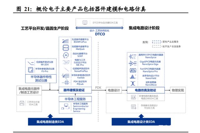 半导体咨询方法论(半导体行业咨询公司)铁门关市