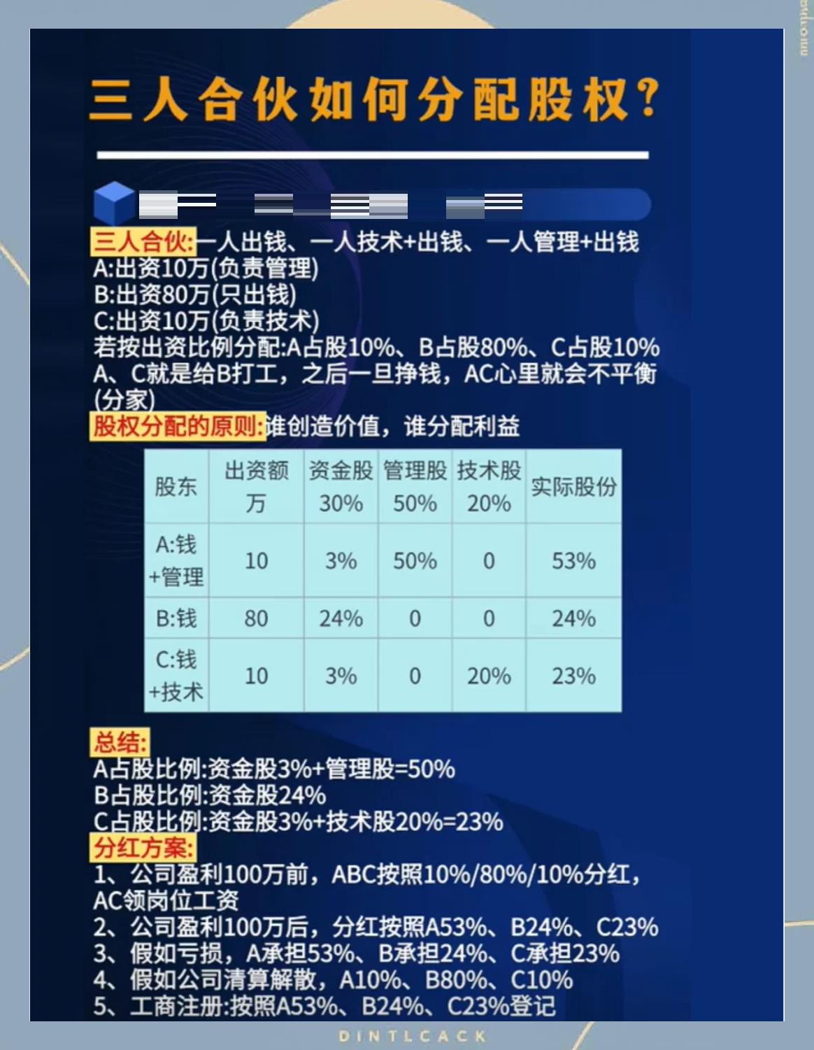 股权分配成功案例(股权分配成功案例怎么写)铁门关市