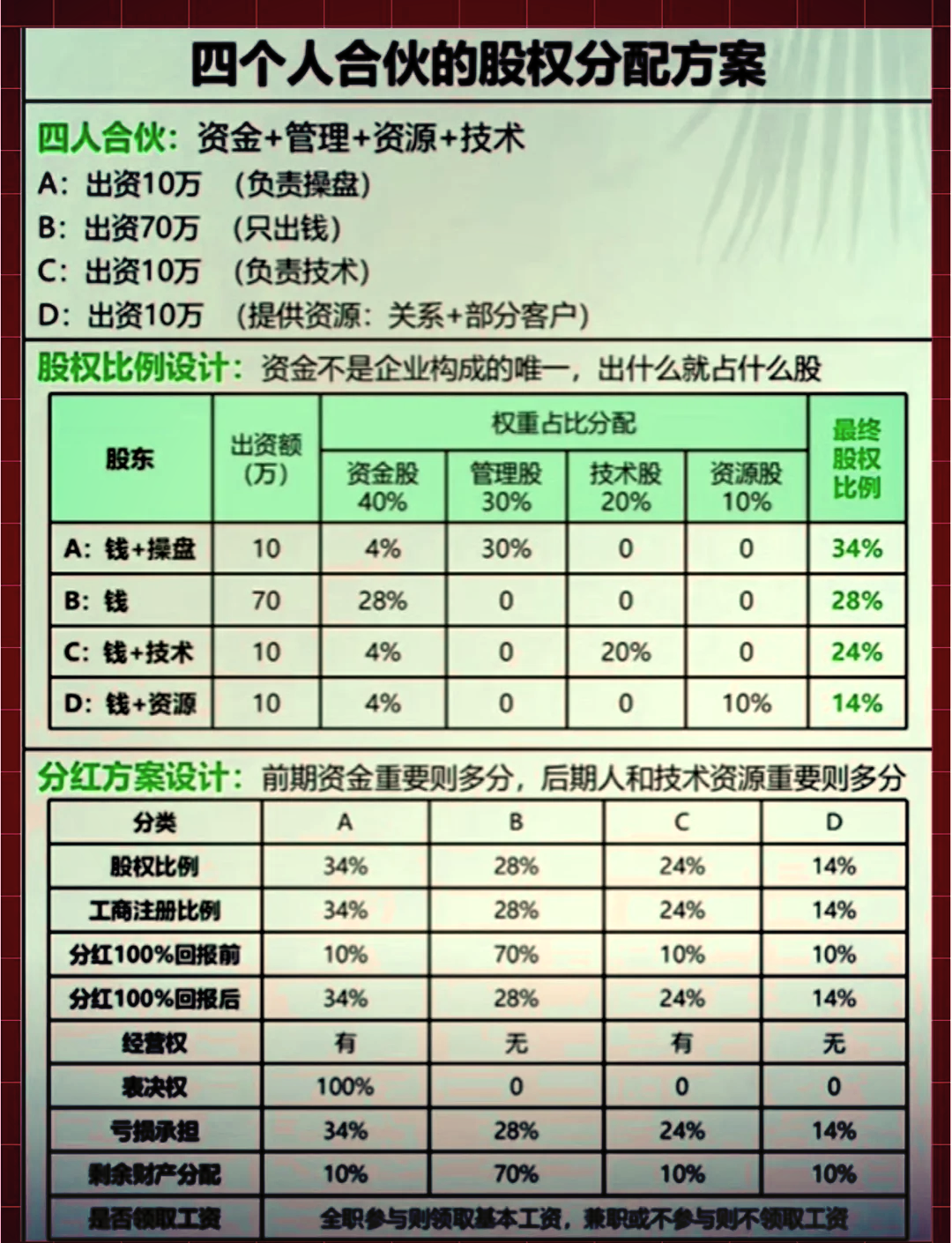 股权分配成功案例(股权分配成功案例怎么写)铁门关市