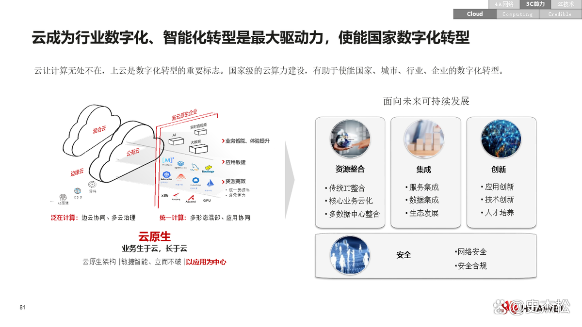 数字化转型案例(数字化转型案例ppt)铁门关市