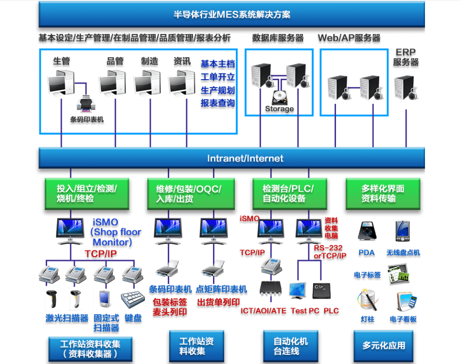 行业解决方案机构(行业解决方案事业部)铁门关市