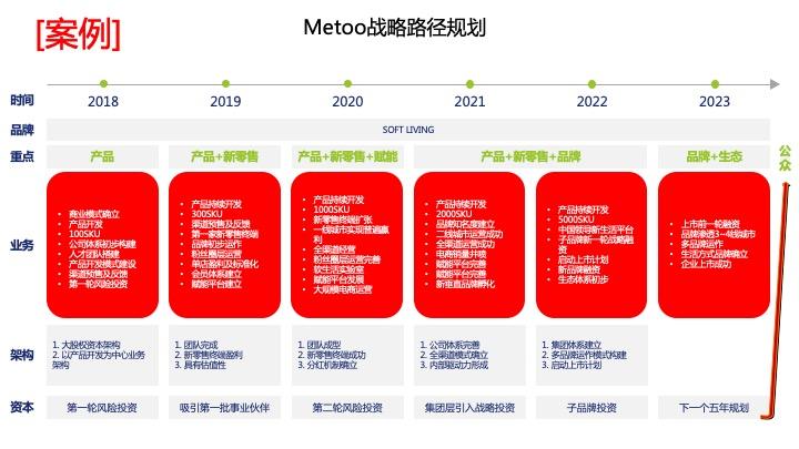 战略路径规划咨询(战略路径是什么意思)铁门关市