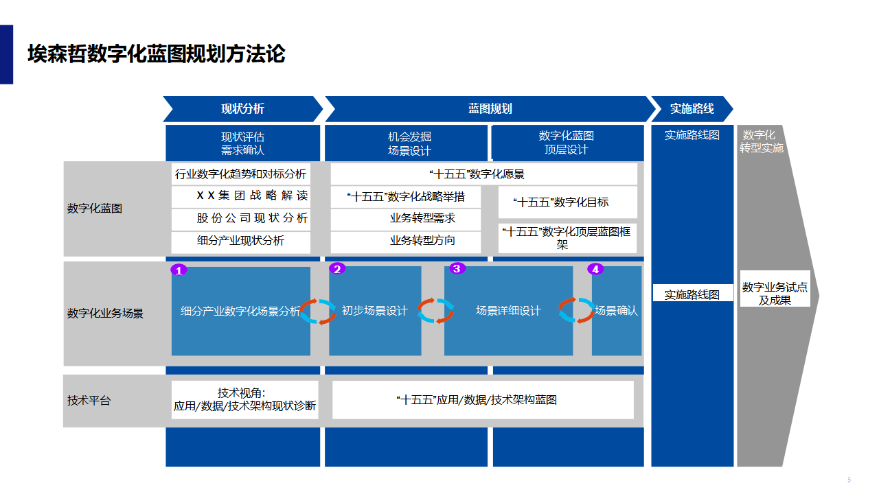 数字化战略规划(数字化战略规划的核心是)铁门关市