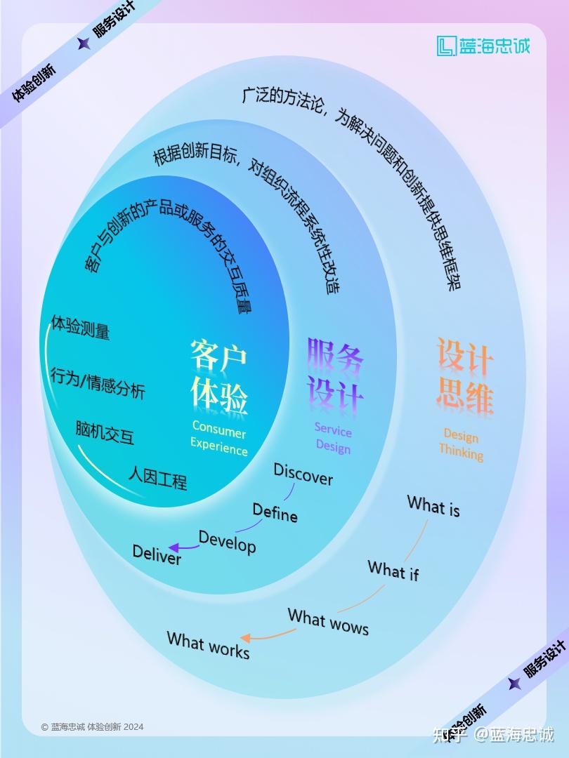 战略顶层设计服务(战略顶层设计108招)铁门关市