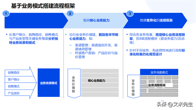 企业顶层设计咨询(企业顶层设计的重要性)铁门关市