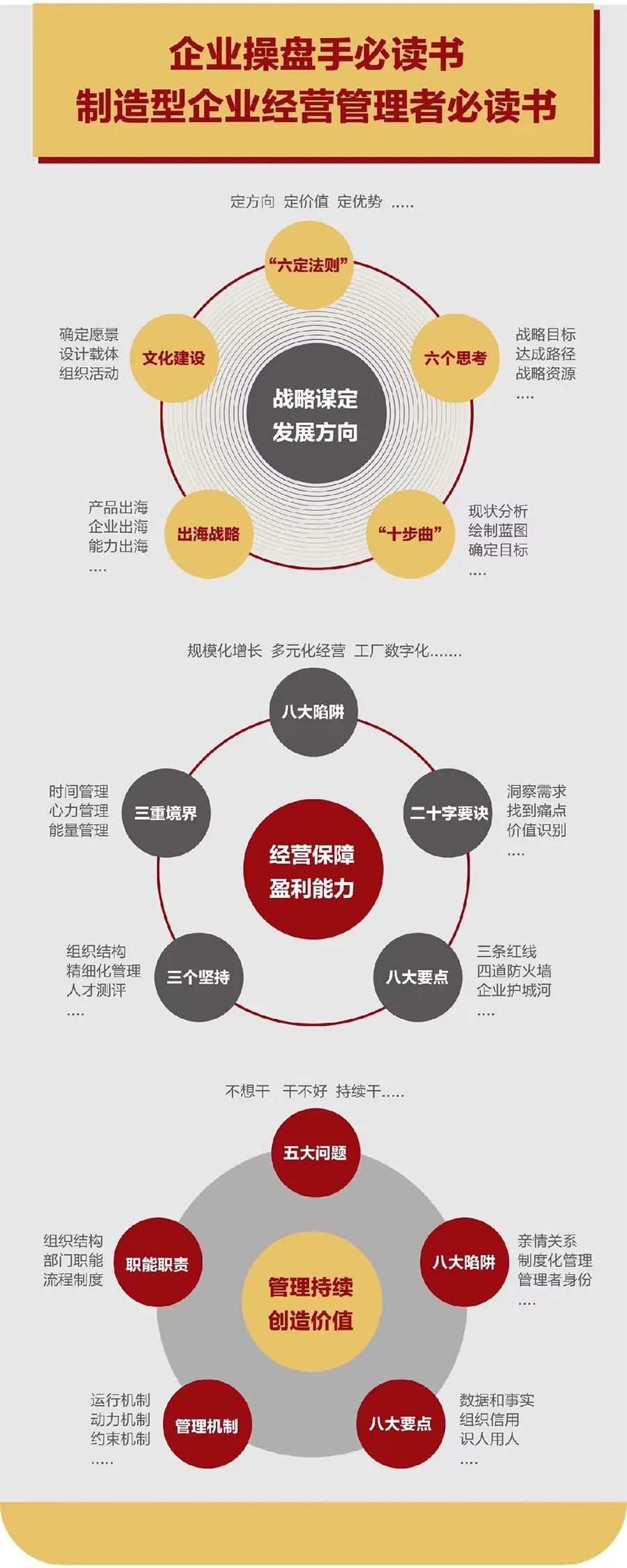 企业战略诊断(企业战略管理咨询与诊断的内容主要包括)铁门关市