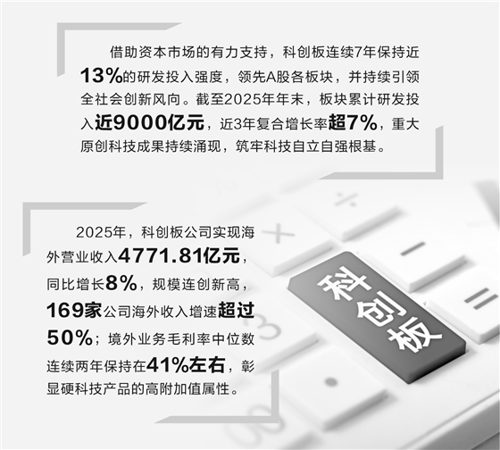 科创板硬科技论证(科创板硬核科技公司)铁门关市