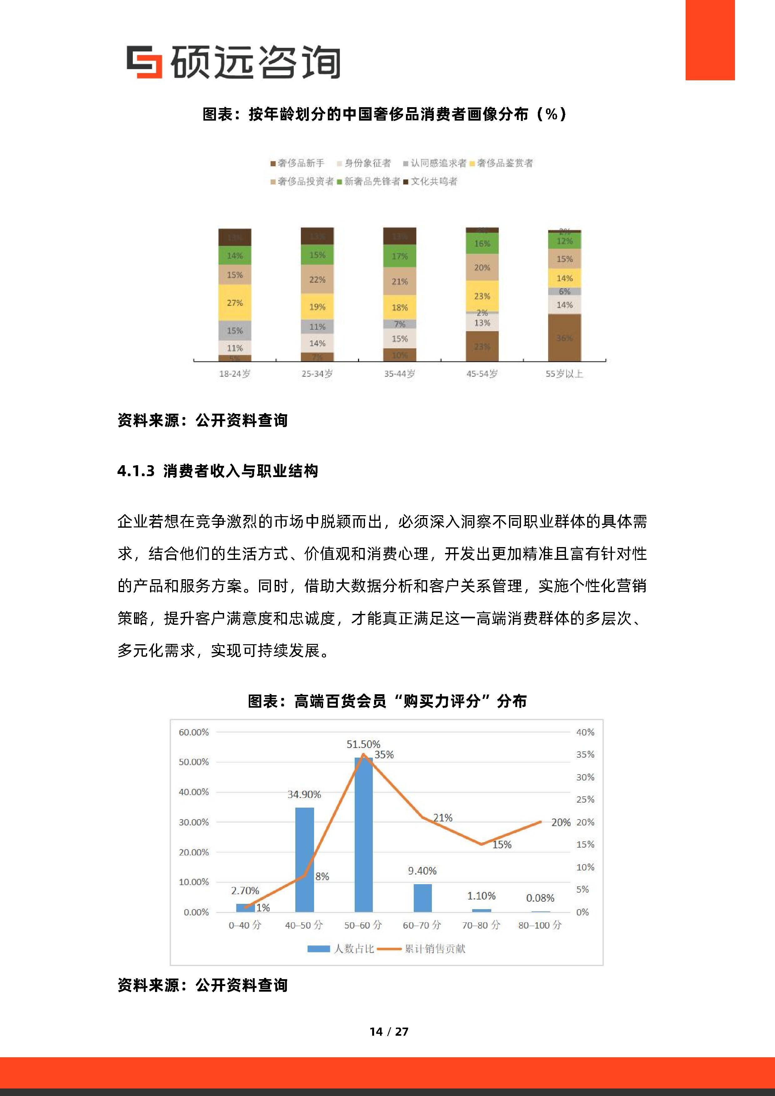 消费咨询行业研究(消费咨询行业研究方向)铁门关市