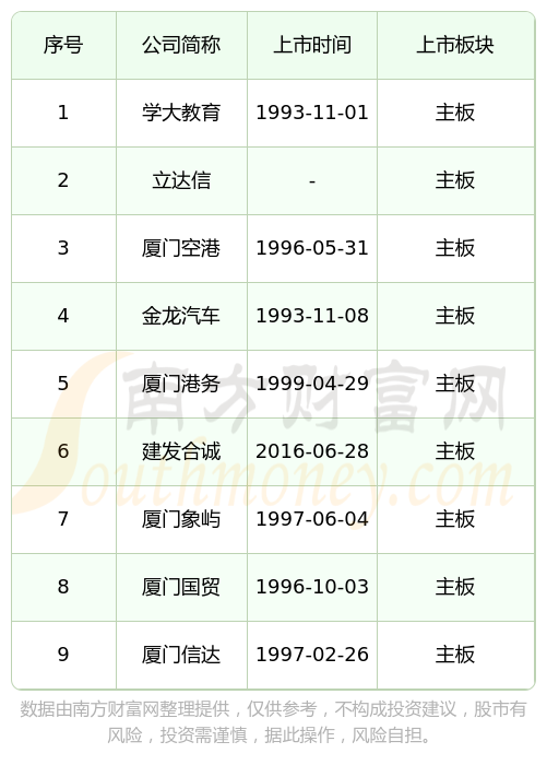 IPO上市日历查询(ipo上市时间进度表)铁门关市