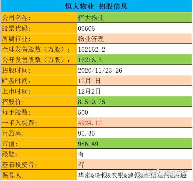 IPO回复策略制定(ipo要求回函率多少)铁门关市