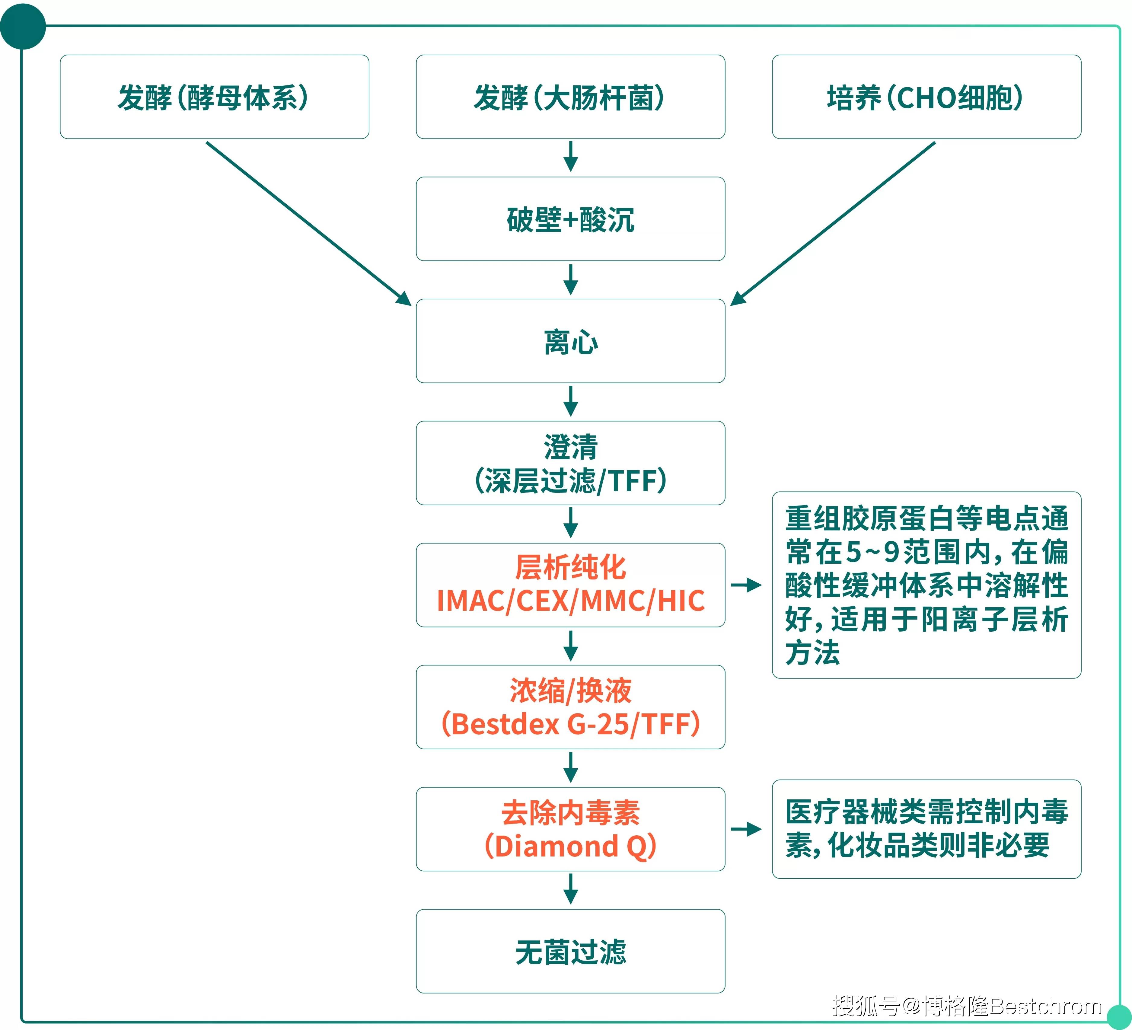重大资产重组流程(重大资产重组流程及时间节点)铁门关市