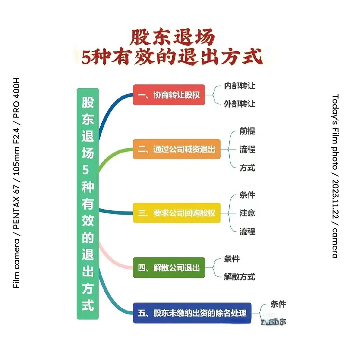 股权退出咨询机构(股权退出咨询机构有哪些)铁门关市 股权退出咨询机构(股权退出咨询机构有哪些)铁门关市