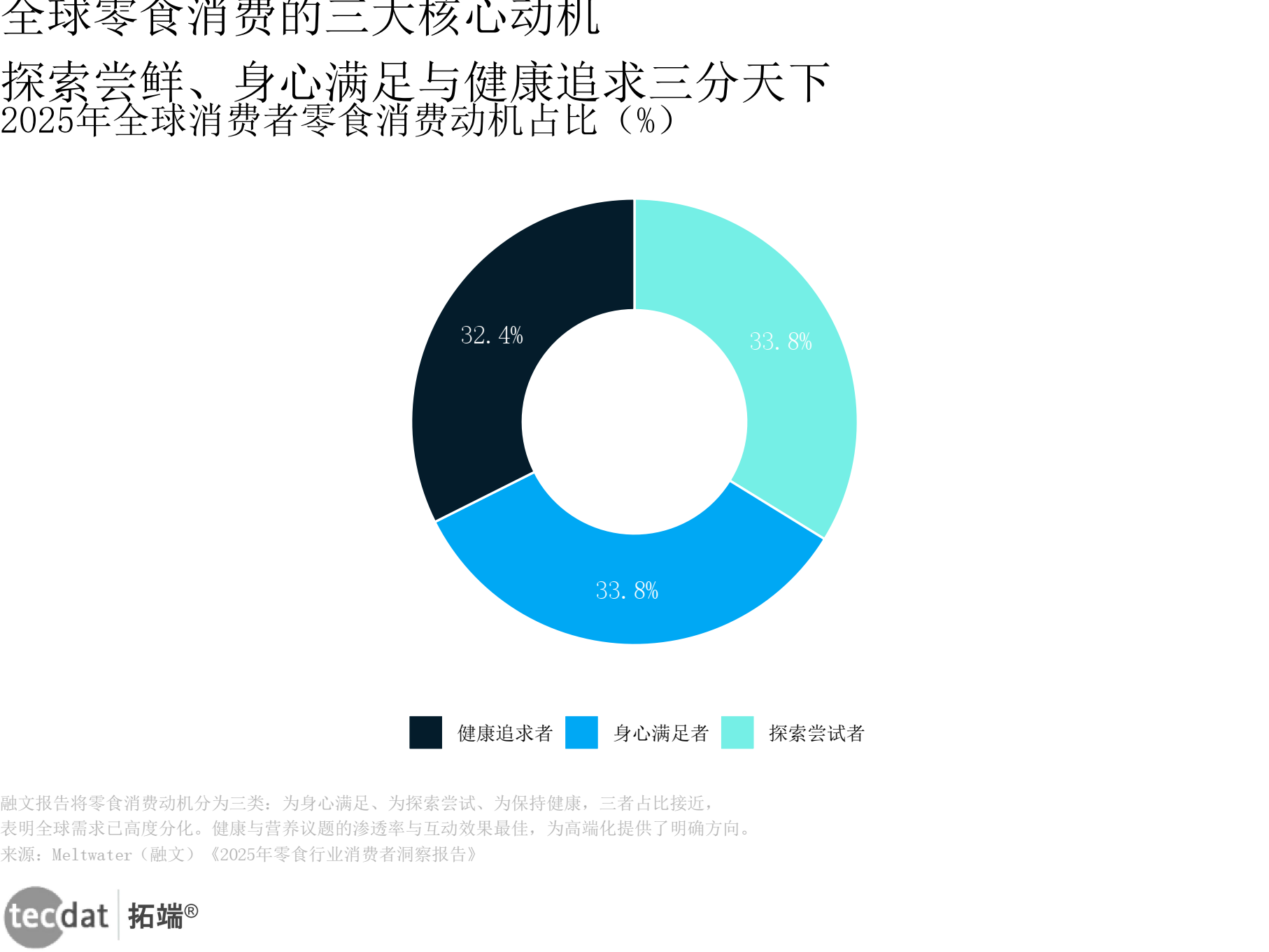 行业变革趋势(一个行业的变革全景和未来走向)铁门关市