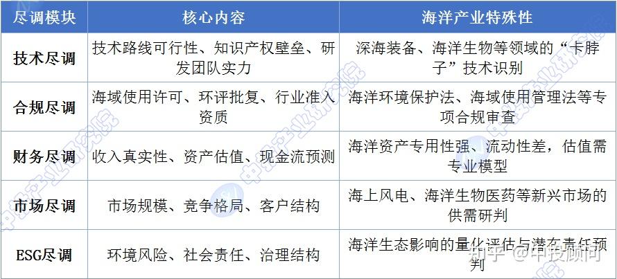 尽职调查估值案例(尽职调查收费价目表)铁门关市